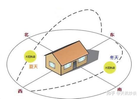 西南朝東北的房子|西南朝向的房子和东南朝向该如何选择？西南朝向就真的那么。